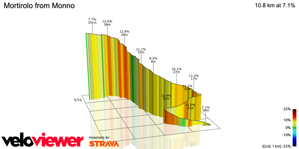 3D Elevation profile image for Mortirolo from Monno