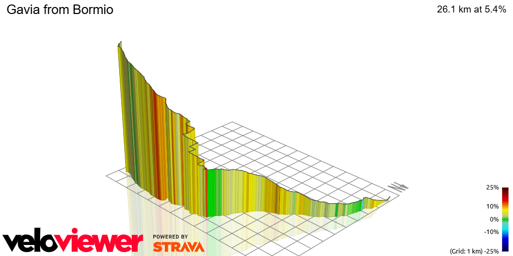 3D Elevation profile image for Gavia from Bormio