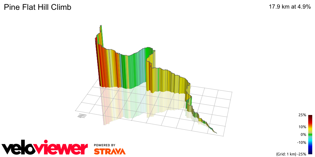 3D Elevation profile image for Pine Flat Hill Climb