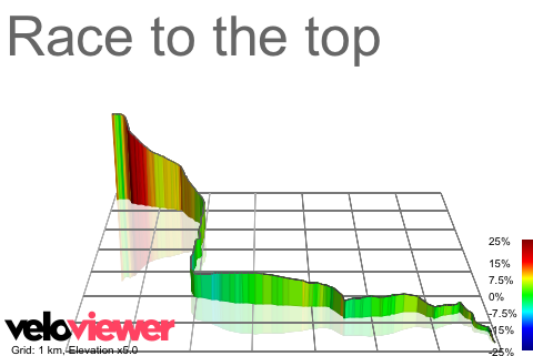 3D Elevation profile image for Race to the top