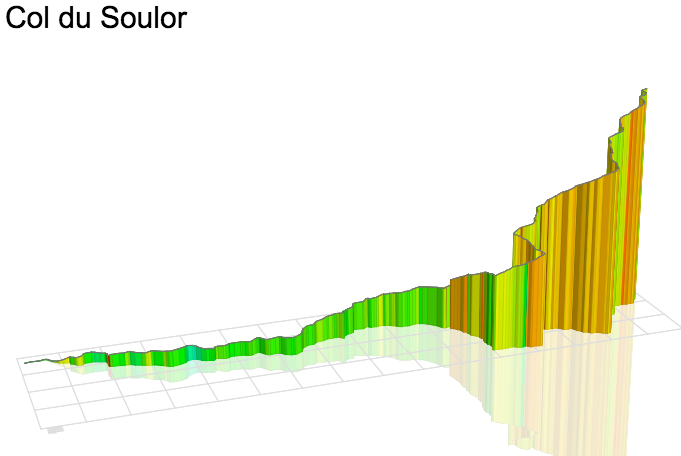 3D Elevation profile image for Col du Soulor