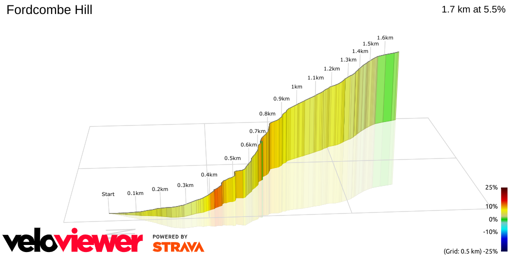 3D Elevation profile image for Fordcombe Hill