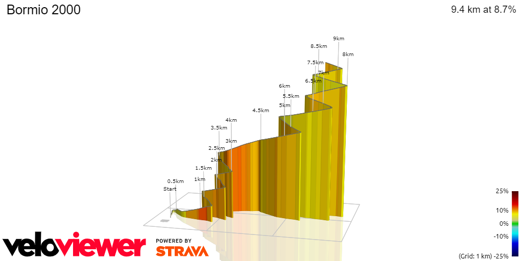 3D Elevation profile image for Bormio 2000