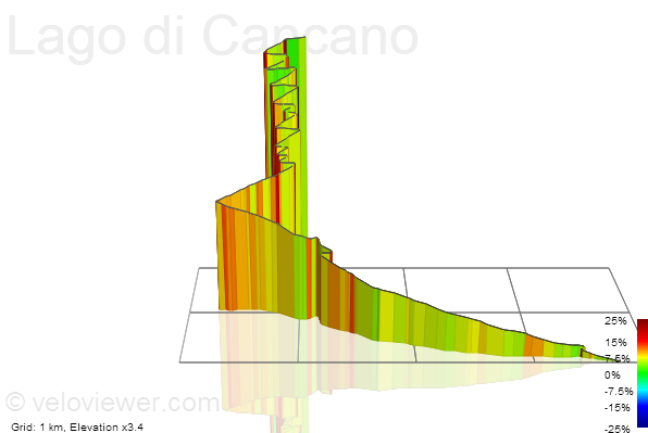 3D Elevation profile image for Lago di Cancano