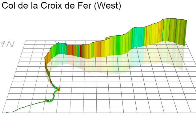 3D Elevation profile image for Col de la Croix de Fer (West)