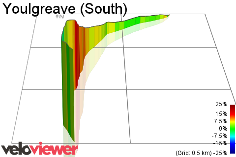 3D Elevation profile image for Youlgreave (South)