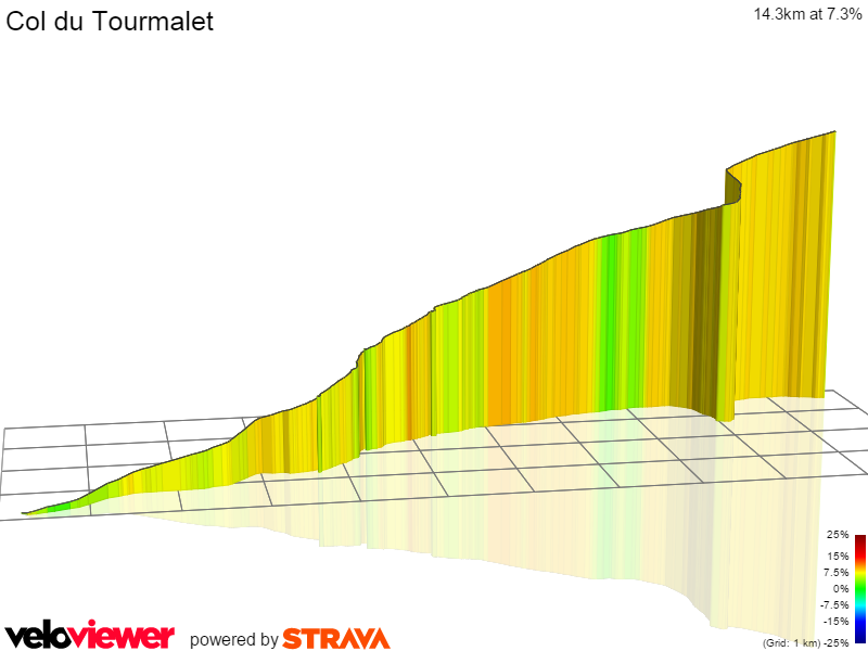 3D Elevation profile image for Col du Tourmalet