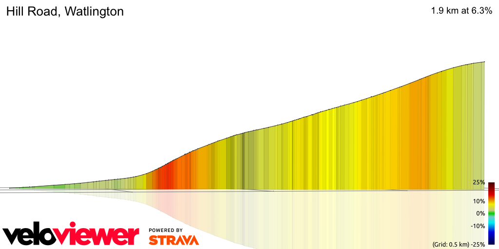 3D Elevation profile image for Hill Road, Watlington