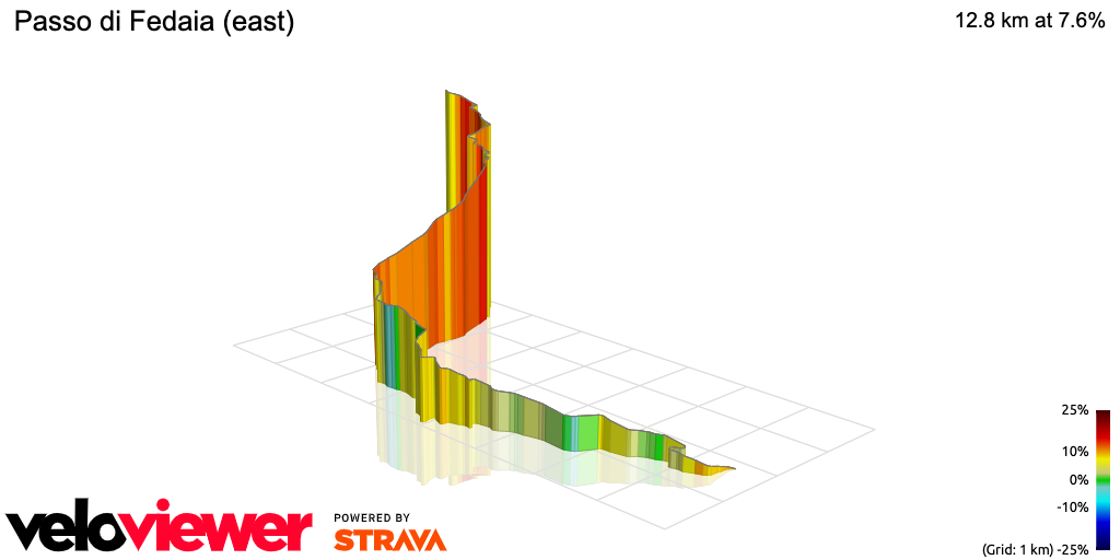 3D Elevation profile image for Passo di Fedaia (east)