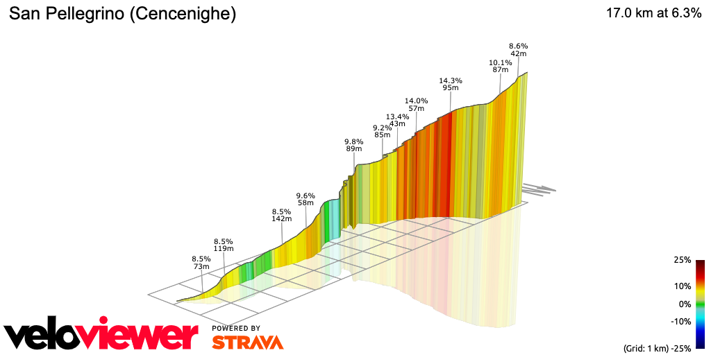 3D Elevation profile image for San Pellegrino (Cencenighe)