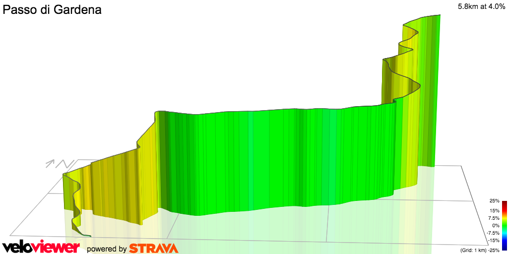 3D Elevation profile image for Passo di Gardena