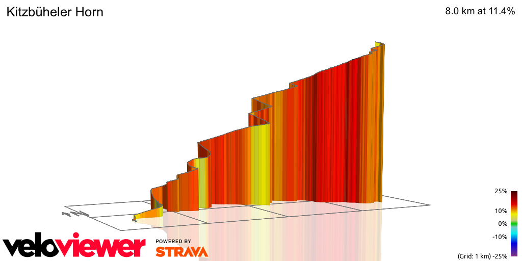 3D Elevation profile image for Kitzbüheler Horn