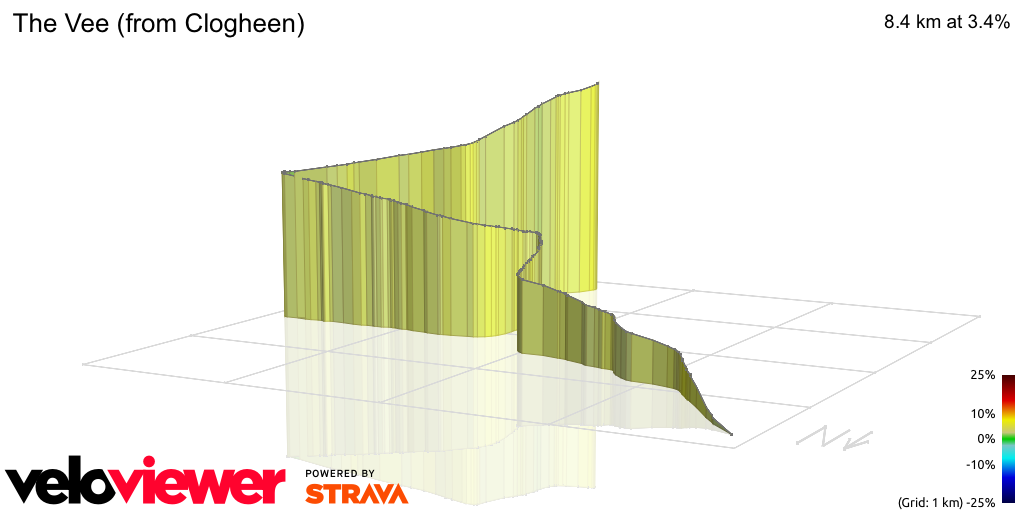 3D Elevation profile image for The Vee (from Clogheen)