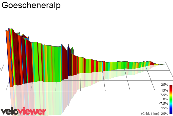 3D Elevation profile image for Goescheneralp
