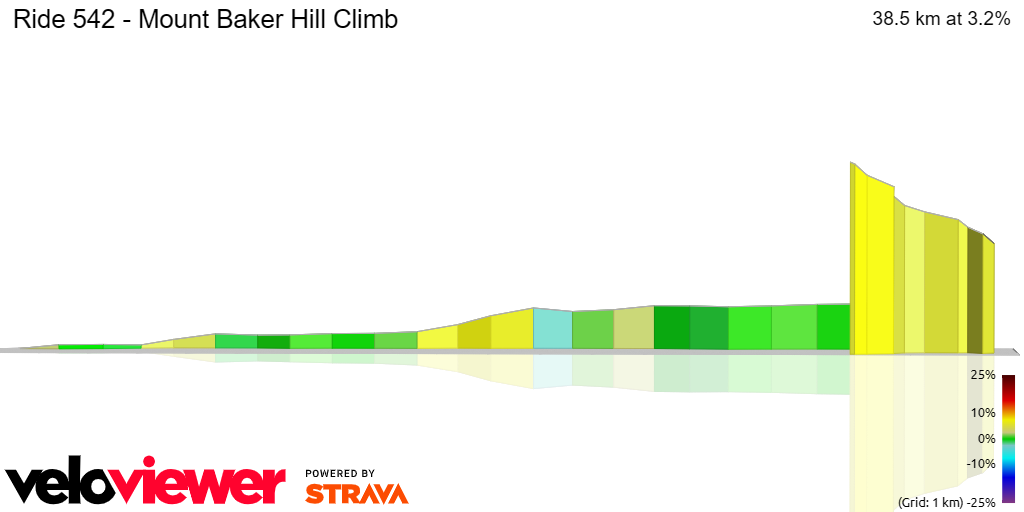 3D Elevation profile image for Ride 542 - Mount Baker Hill Climb