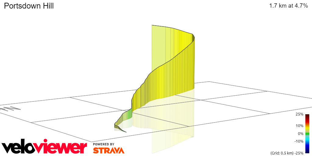 3D Elevation profile image for Portsdown Hill