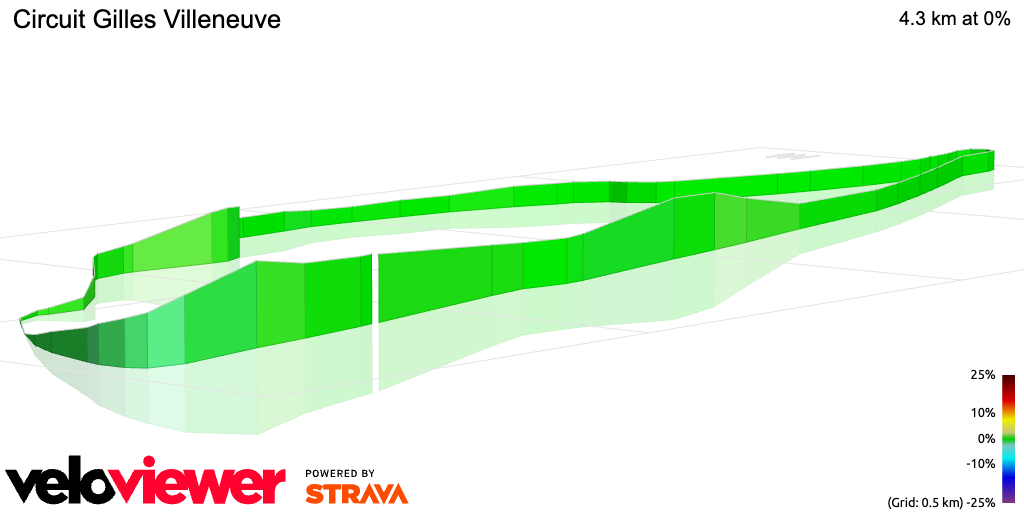 3D Elevation profile image for Circuit Gilles Villeneuve