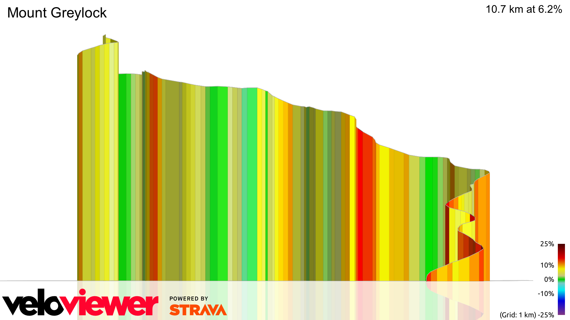 3D Elevation profile image for Mount Greylock