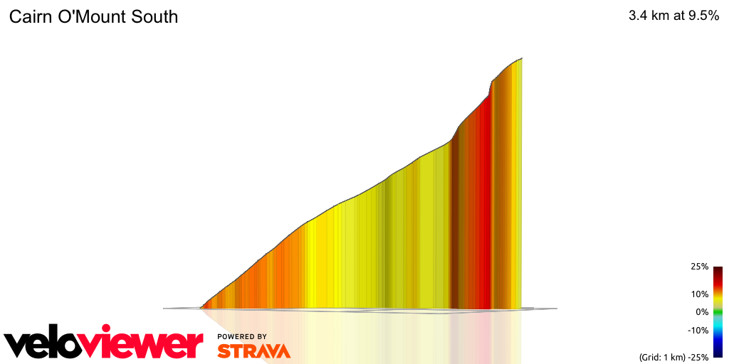 3D Elevation profile image for Cairn O'Mount South