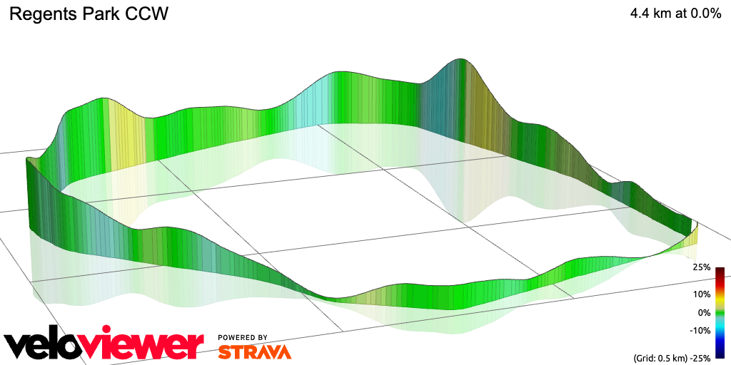 3D Elevation profile image for Regents Park CCW