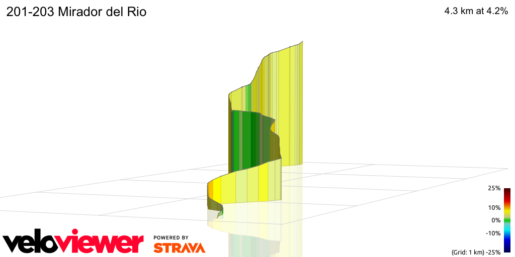 3D Elevation profile image for 201-203 Mirador del Rio