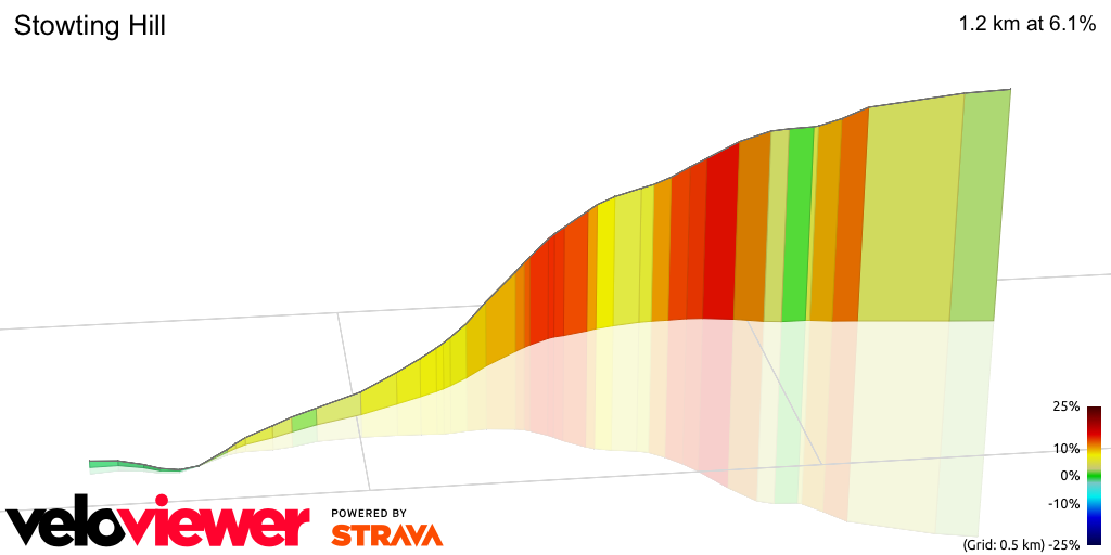 3D Elevation profile image for Stowting Hill