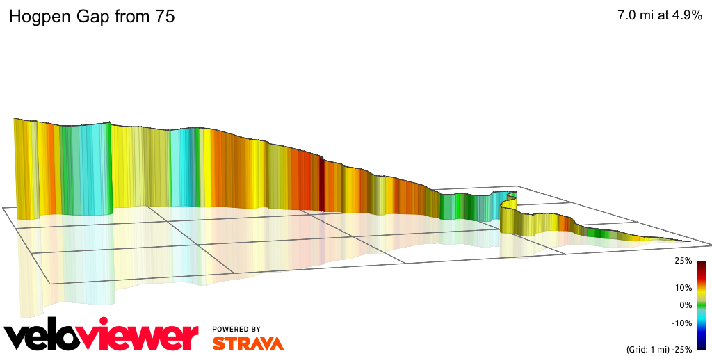 3D Elevation profile image for Hogpen Gap from 75