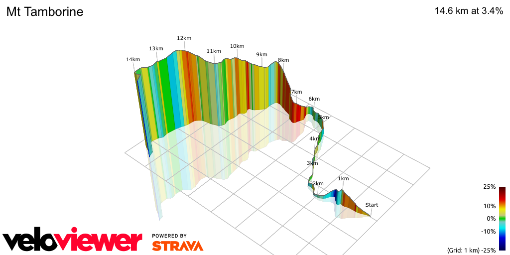 3D Elevation profile image for Mt Tamborine