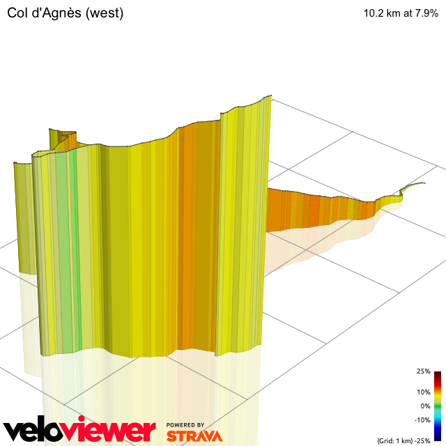 3D Elevation profile image for Col d'Agnès (west)