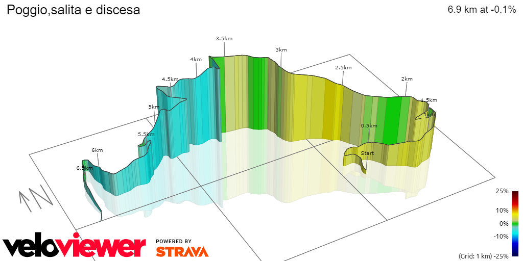 3D Elevation profile image for Poggio,salita e discesa