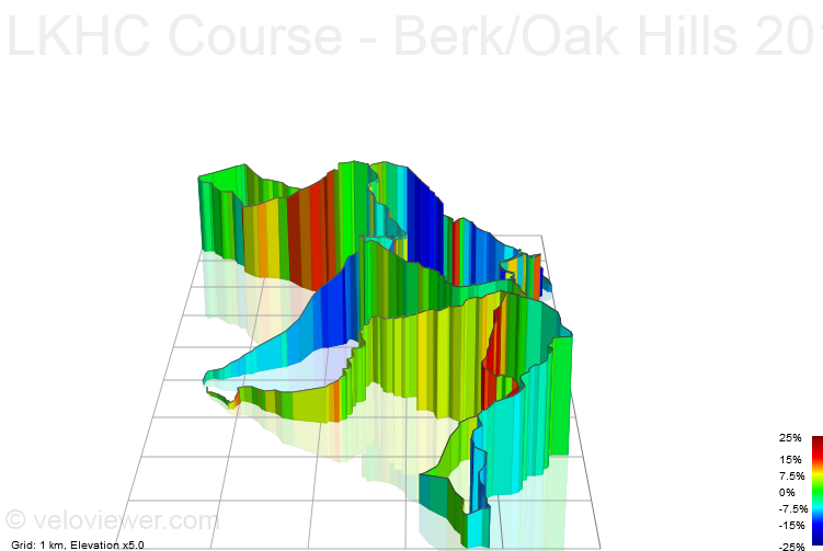 3D Elevation profile image for LKHC Course - Berk/Oak Hills 2014