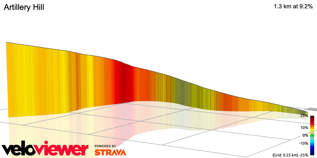 3D Elevation profile image for Artillery Hill