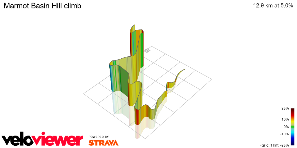 3D Elevation profile image for Marmot Basin Hill climb