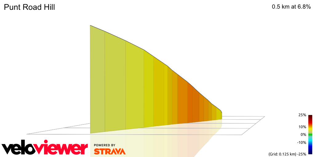 3D Elevation profile image for Punt Road Hill