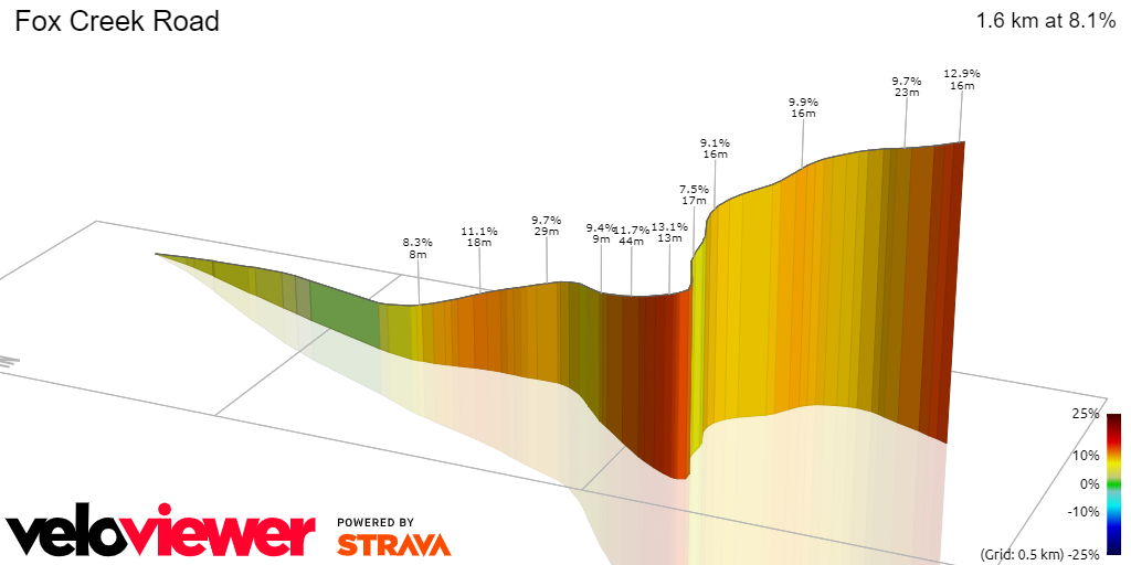 3D Elevation profile image for Fox Creek Road