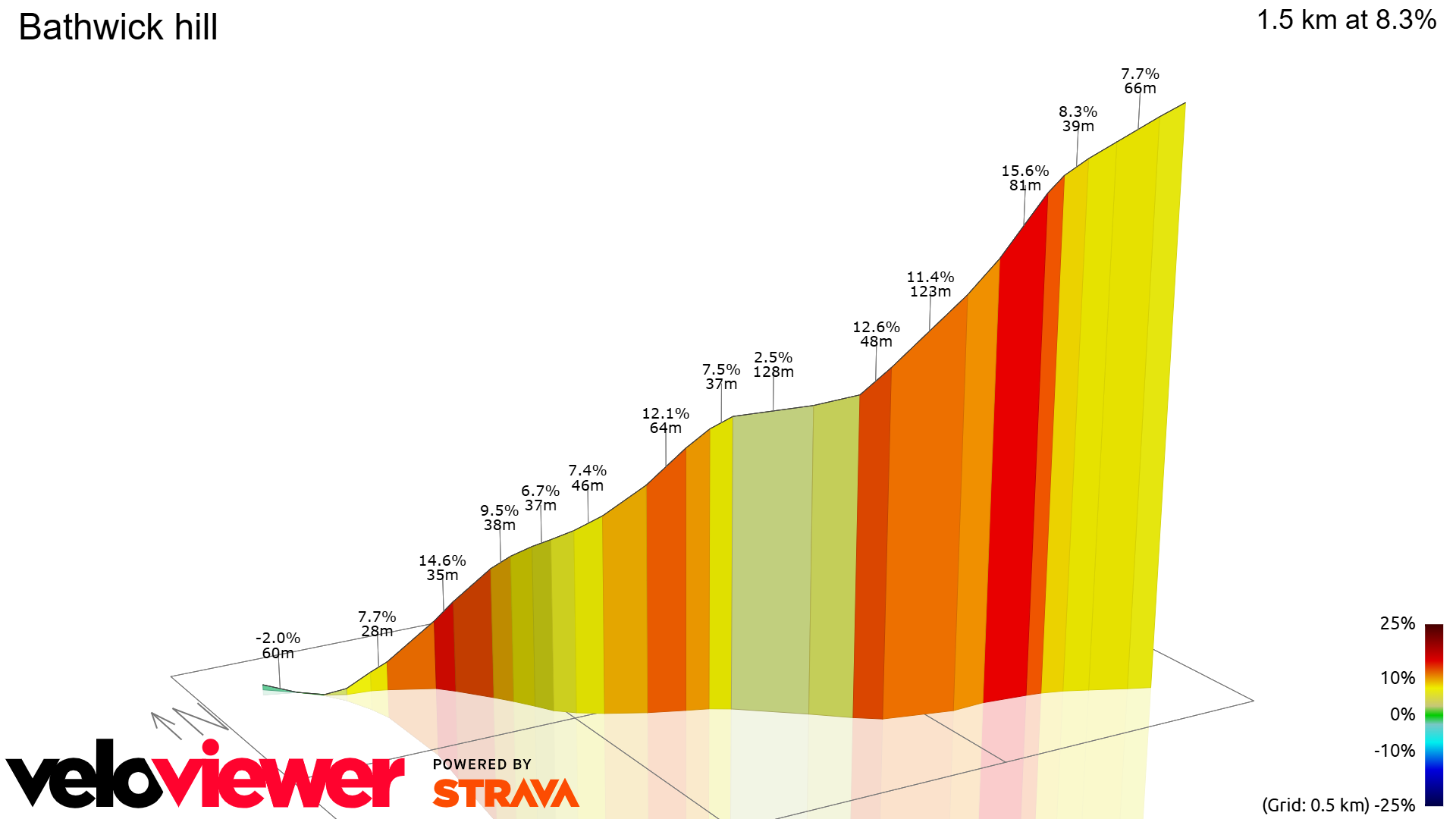 3D Elevation profile image for Bathwick hill