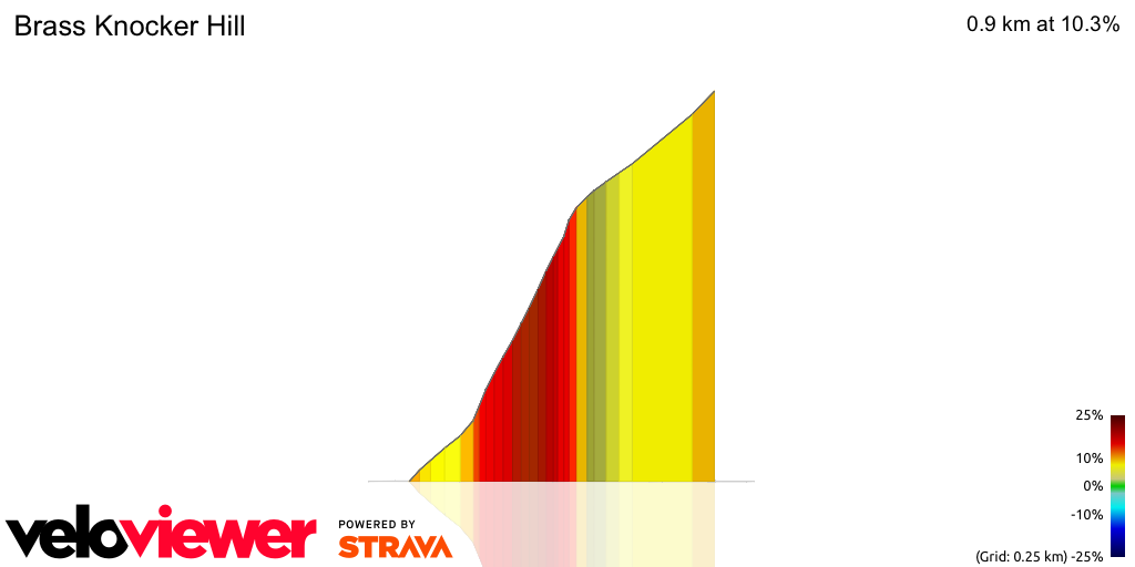 3D Elevation profile image for Brass Knocker Hill