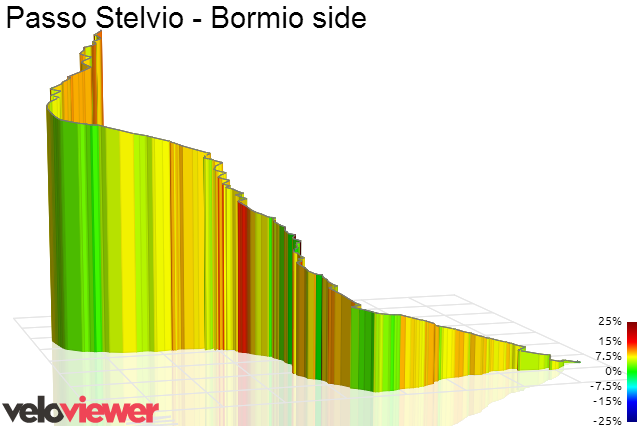 3D Elevation profile image for Passo Stelvio - Bormio side
