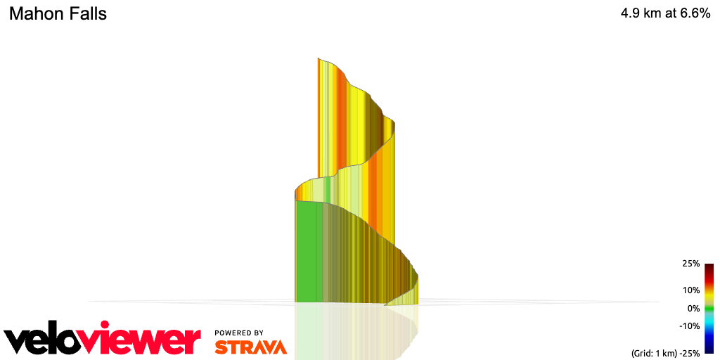 3D Elevation profile image for Mahon Falls