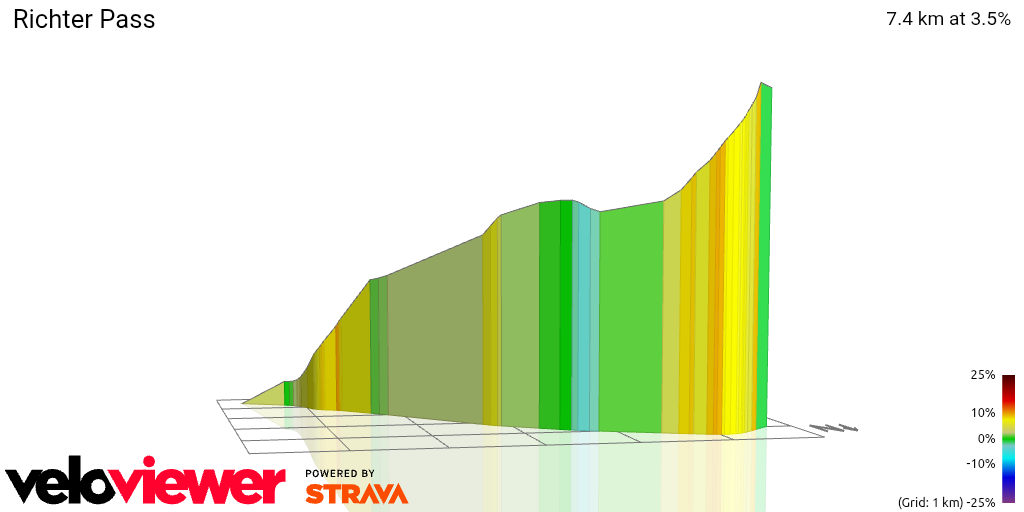 3D Elevation profile image for Richter Pass