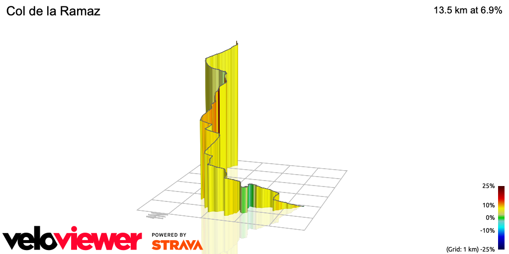 3D Elevation profile image for Col de la Ramaz