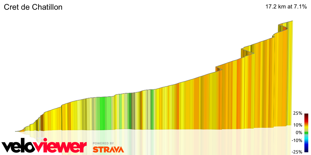 3D Elevation profile image for Cret de Chatillon