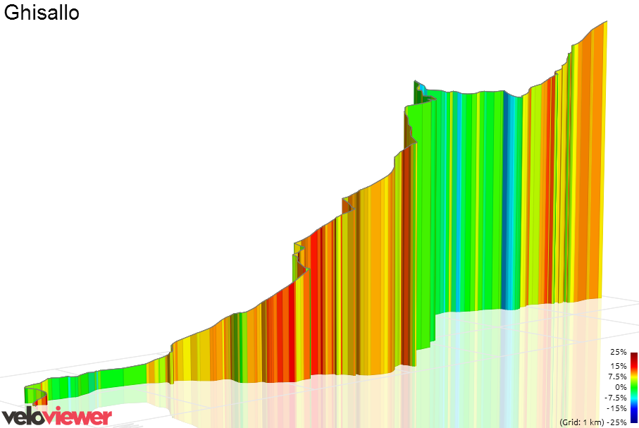 3D Elevation profile image for Ghisallo