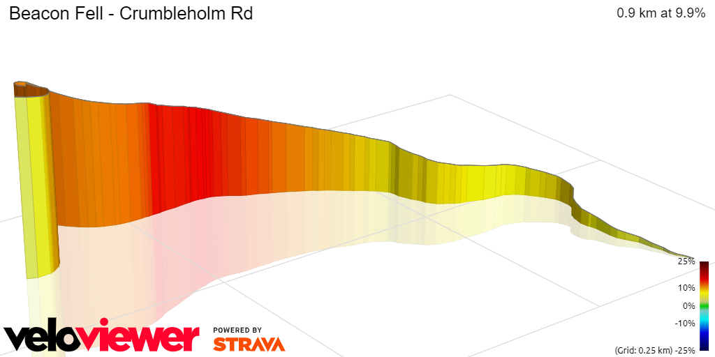 3D Elevation profile image for Beacon Fell - Crumbleholm Rd