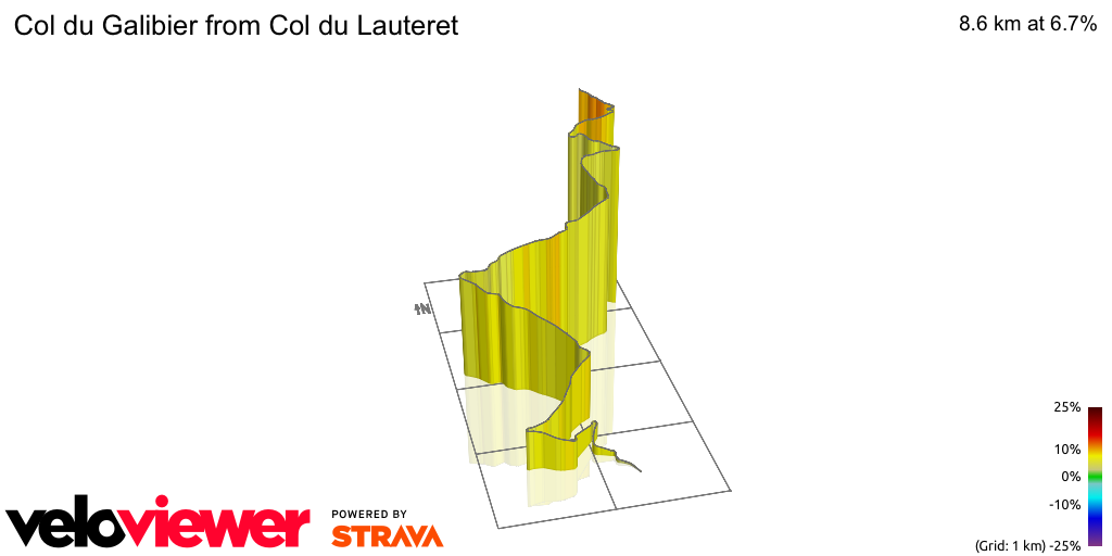 3D Elevation profile image for Col du Galibier from Col du Lauteret