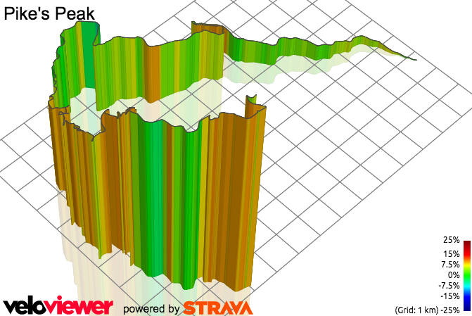3D Elevation profile image for Pike's Peak