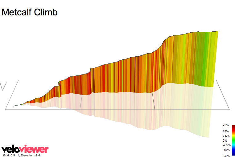 3D Elevation profile image for Metcalf Climb