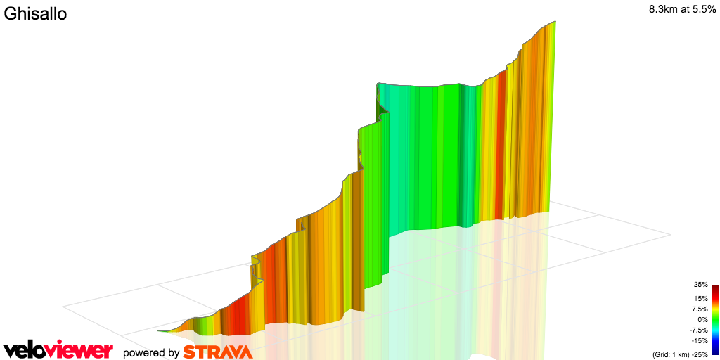 3D Elevation profile image for Ghisallo