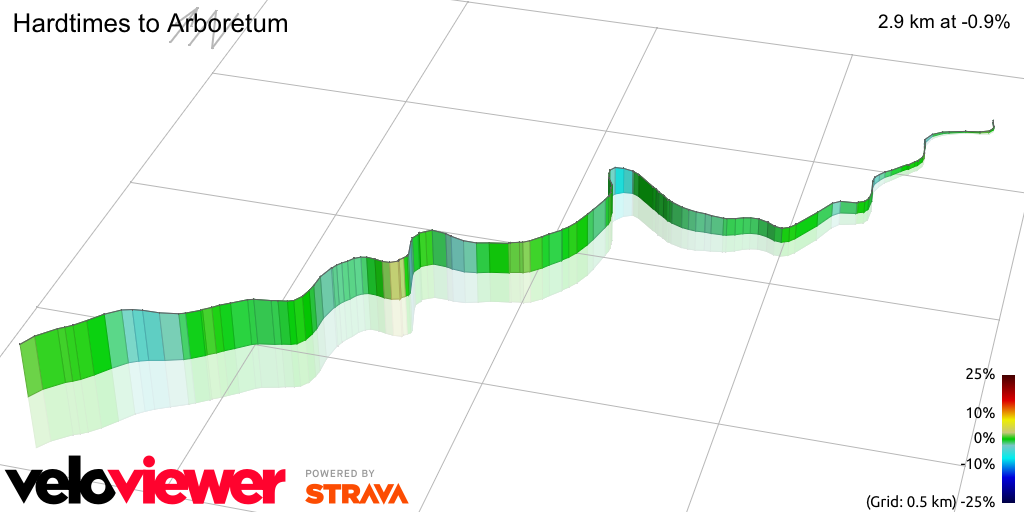 3D Elevation profile image for Hardtimes to Arboretum