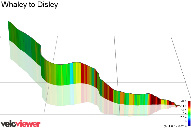 3D Elevation profile image for Whaley to Disley 